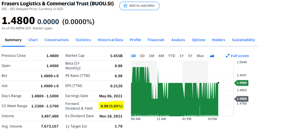 BUOU.SI (Frasers Logistics & Commercial Trust)