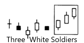 Three White Soldiers