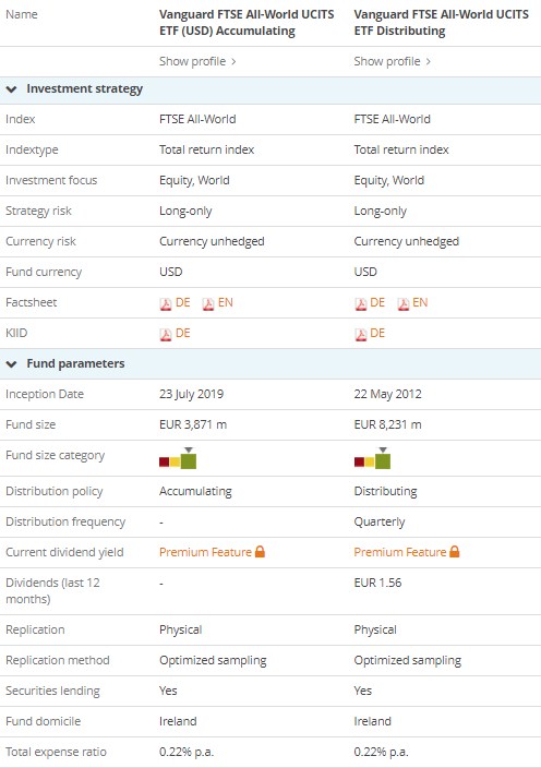 VWRA vs VWRD ETF comparison